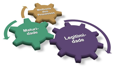 Governança de TI pela Teoria Institucional