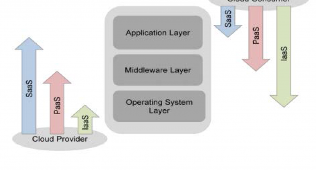Guia Prático para Nuvem Computacional baseado em Padrões – CSCC