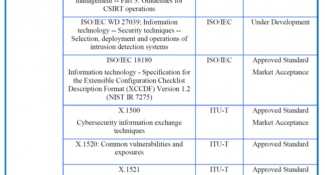 Arquitetura de Referência do NIST