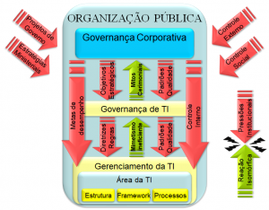 Pressões Institucionais